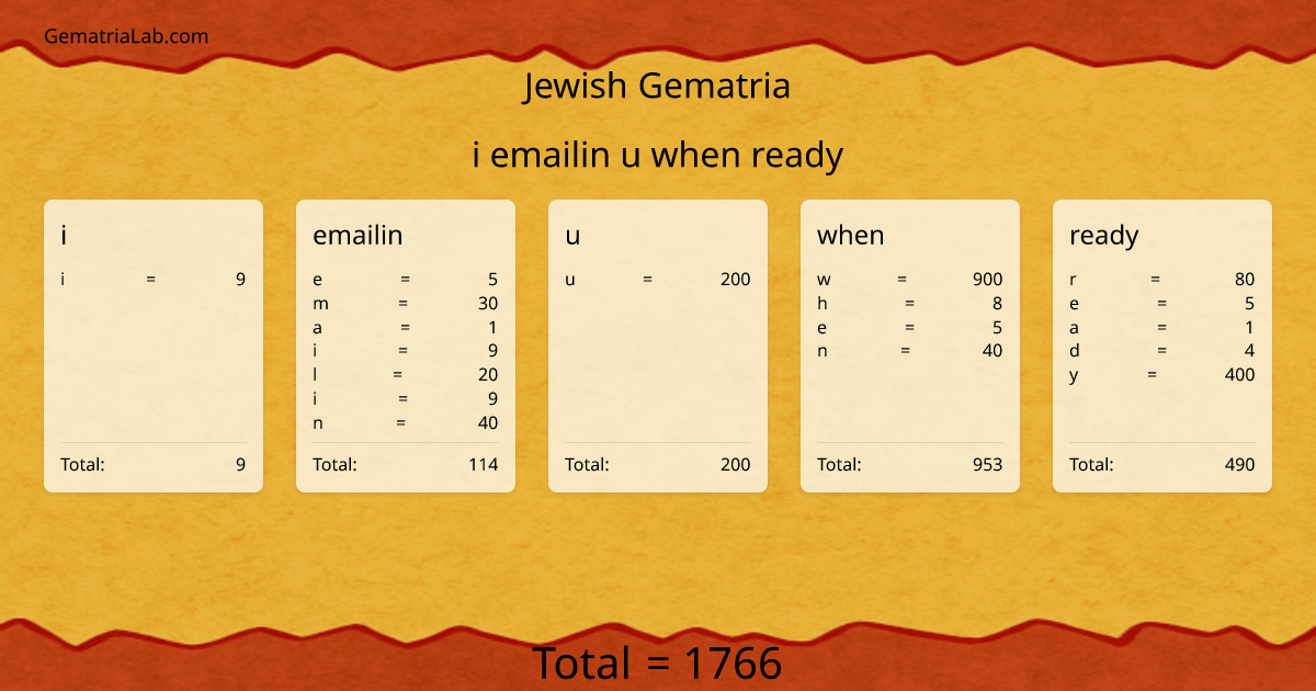 i emailin u when ready in jewish Gematria
